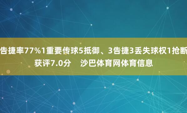 告捷率77%1重要传球5抵御、3告捷3丢失球权1抢断获评7.0分    沙巴体育网体育信息