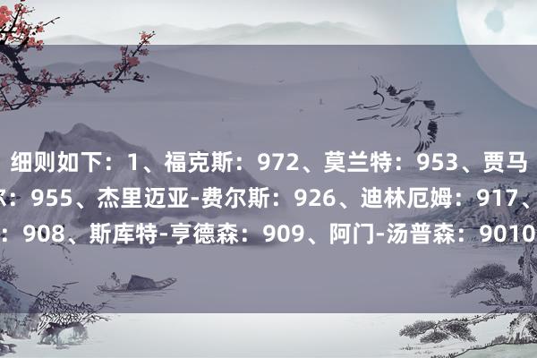 细则如下：1、福克斯：972、莫兰特：953、贾马尔-谢德：954、科利尔：955、杰里迈亚-费尔斯：926、迪林厄姆：917、马克西：908、斯库特-亨德森：909、阿门-汤普森：9010、德文-卡特：90    体育赛事直播