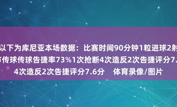 以下为库尼亚本场数据：比赛时间90分钟1粒进球2射1正52次触球1次关节传球传球告捷率73%1次抢断4次造反2次告捷评分7.6分    体育录像/图片