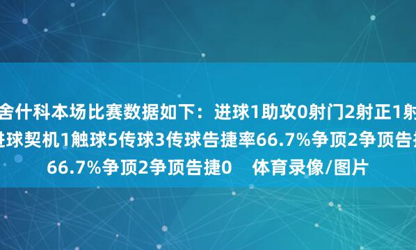 舍什科本场比赛数据如下：进球1助攻0射门2射正1射偏1丢失球权1错失进球契机1触球5传球3传球告捷率66.7%争顶2争顶告捷0    体育录像/图片