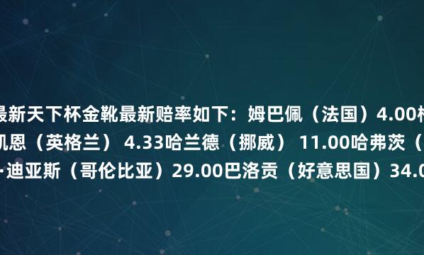 最新天下杯金靴最新赔率如下：姆巴佩（法国）4.00梅西（阿根廷） 4.33凯恩（英格兰） 4.33哈兰德（挪威） 11.00哈弗茨（德国） 15.00路易斯·迪亚斯（哥伦比亚）29.00巴洛贡（好意思国）34.00维尼修斯（巴西） 41.00亚马尔（西班牙） 41.00C罗（葡萄牙） 41.00奥亚萨瓦尔（西班牙）41.00贝林厄姆（英格兰）41.00伊萨克（瑞典）51.00    沙巴体育网体育信息